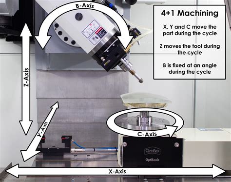 optical axis cnc|Precision CNC Machining for Optics .